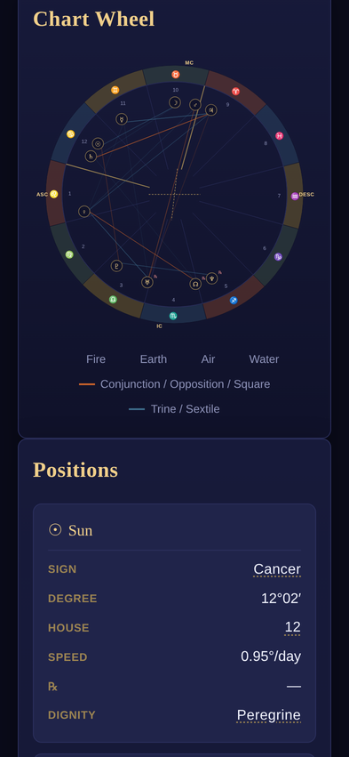 The natal chart wheel with zodiac ring, house cusps, aspect lines, and planet glyphs, scaled to fit phone width.