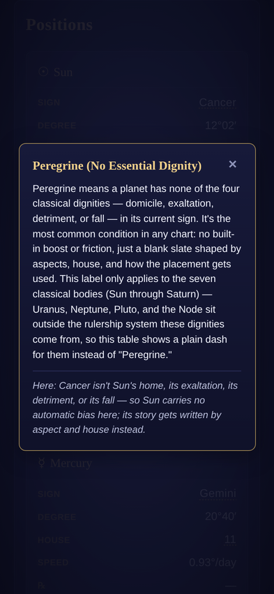 Positions shown as stacked cards on a phone, with a glossary popover open explaining the Sun's Peregrine dignity.