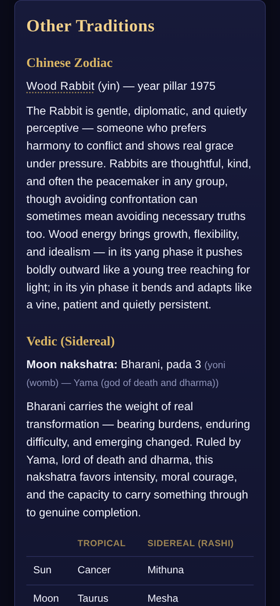 Other Traditions panel showing the Chinese zodiac year, a Vedic Moon nakshatra, and a tropical/sidereal comparison table.